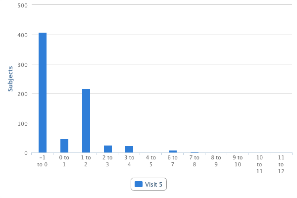 cfs variable graph