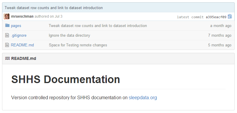 github documentation with pages